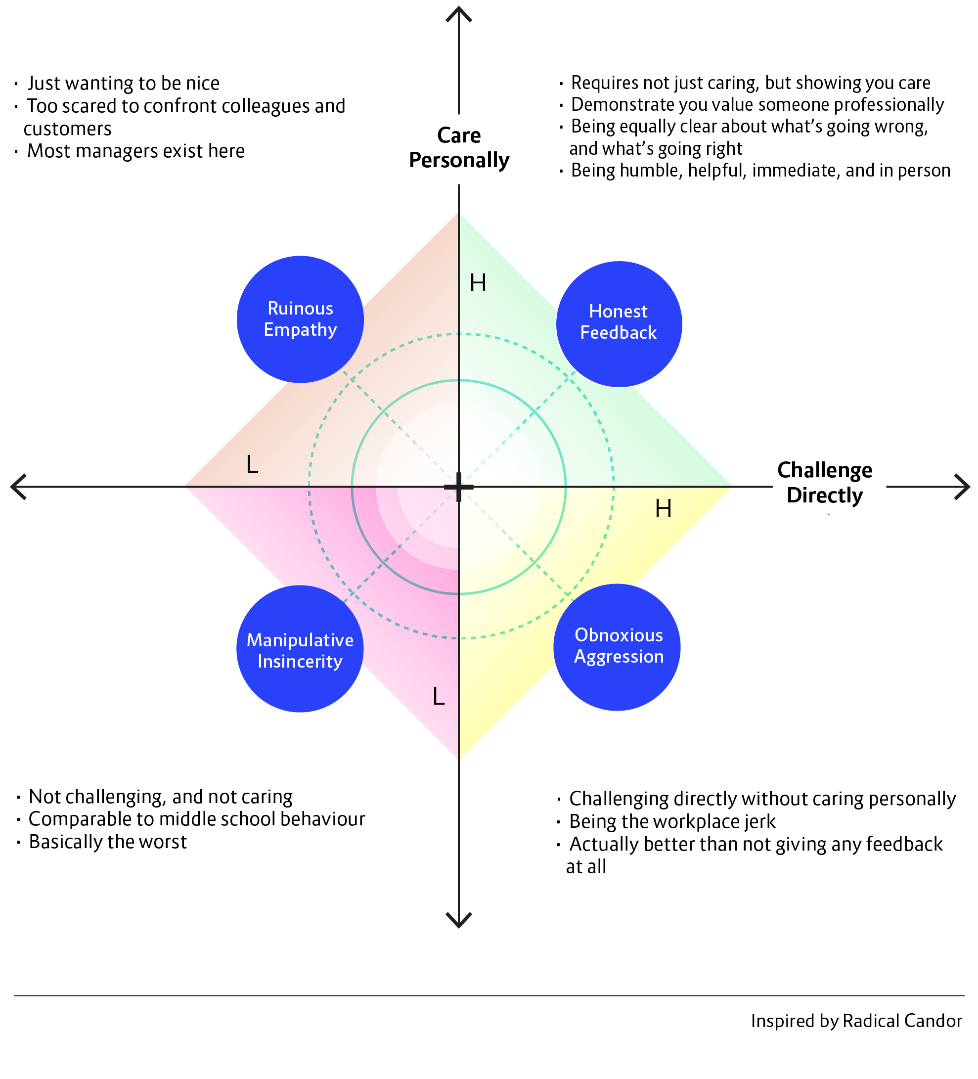 19_09_11_The_feedback_framewok_diagram