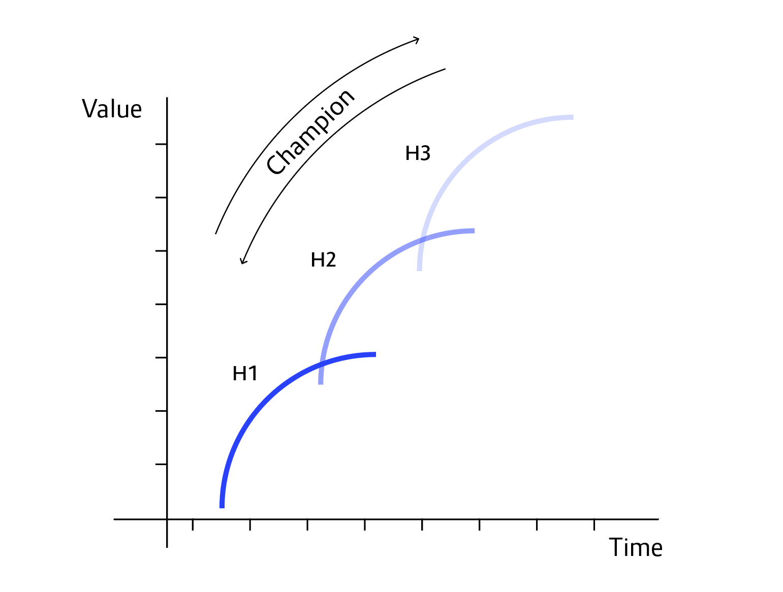 3_horizons