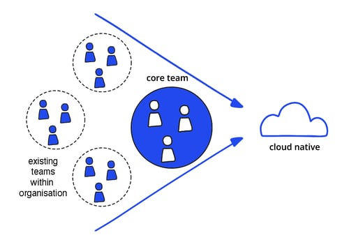 CoreTeamGraphic-1