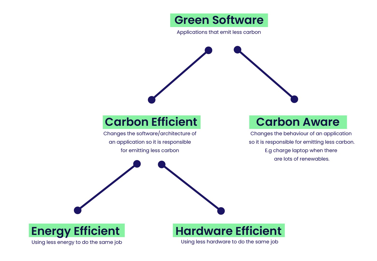 GSF blog diagram-2