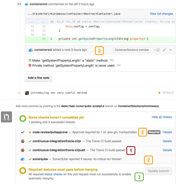 Pull request - Moving minimesos CI from Jenkins to Travis