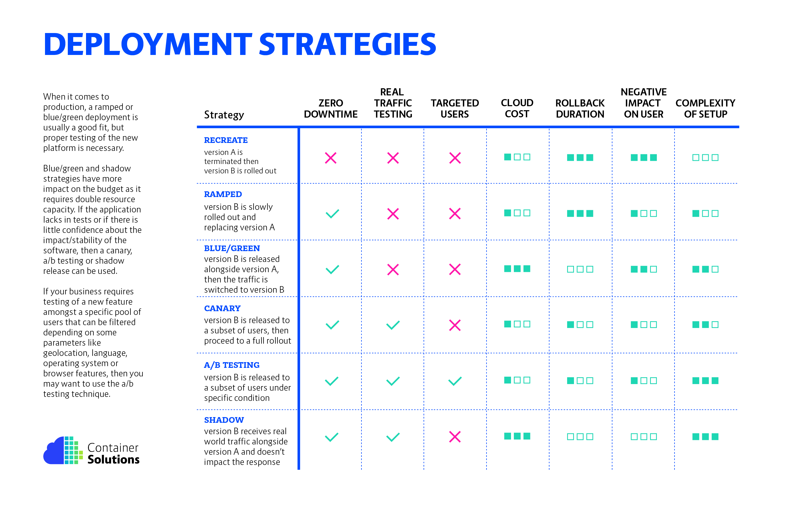 Deployment Strategies Deployment Strategies