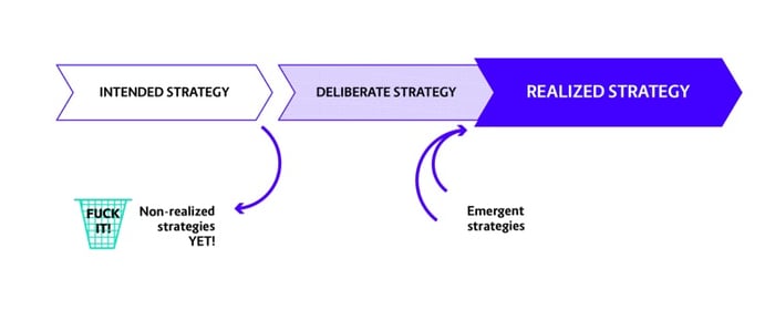 strategy-meets-reality