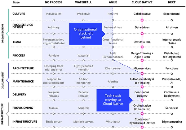 CN_as_Agile_Extension