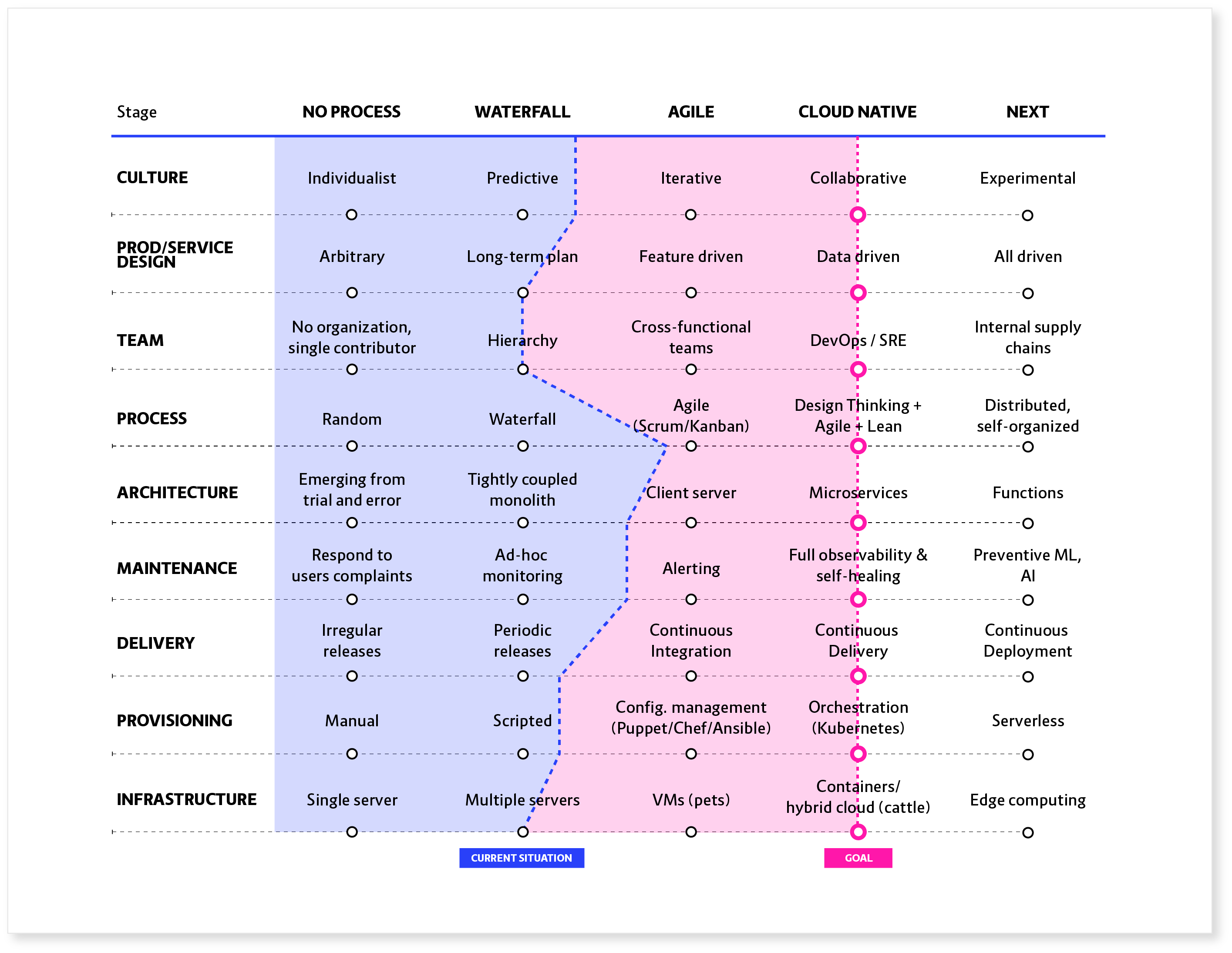 mm_diagram