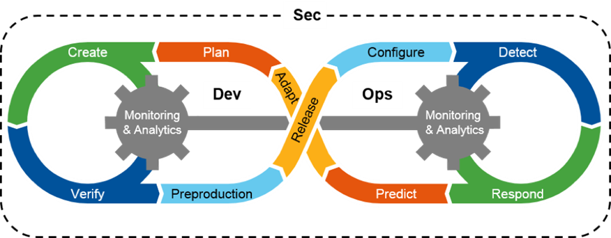 https://tech.gsa.gov/guides/understanding_differences_agile_devsecops/