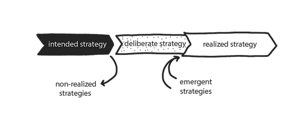 Dynamic_strategy