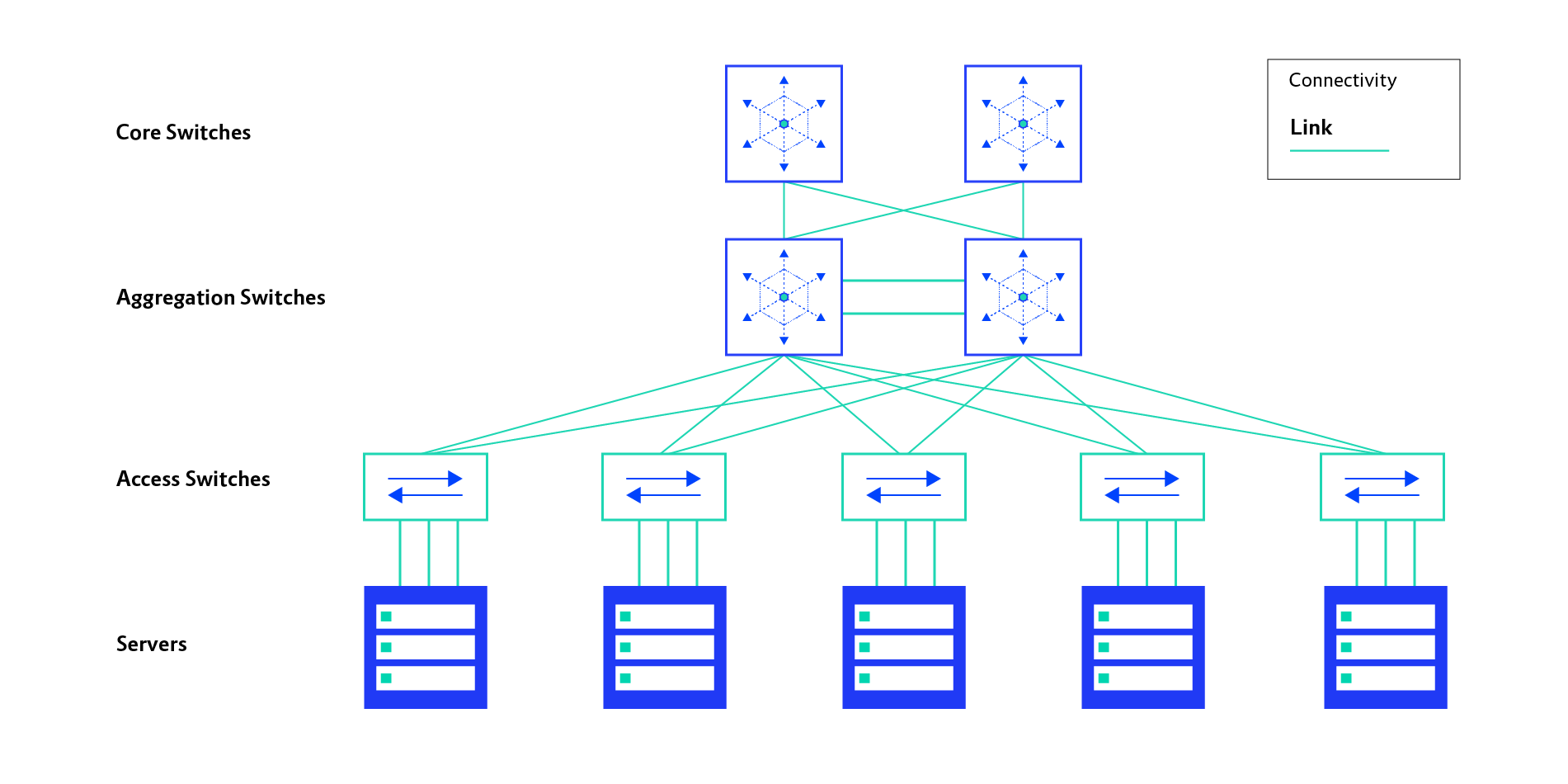 FINAL19_10_21_Prototyping_on_premises_architecture_blogpost_Part1-diagram_1