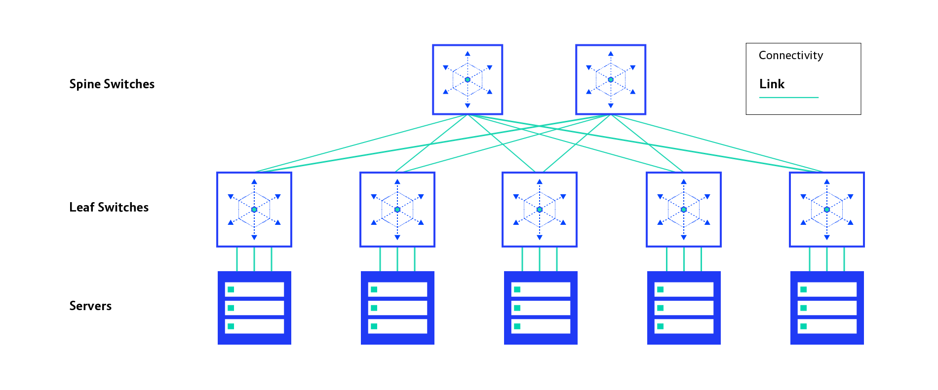 Prototyping OnPremises Network Infrastructure for Workloads Running on