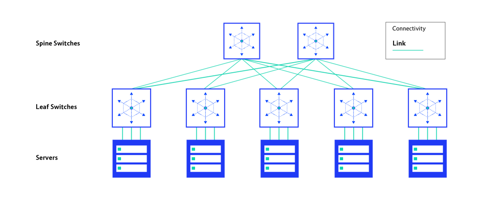 Prototyping On-Premises Network Infrastructure for Workloads Running on ...