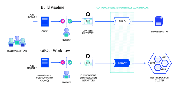 FINAL19_12_12_GITOPS_Blogpost_diagram@2x