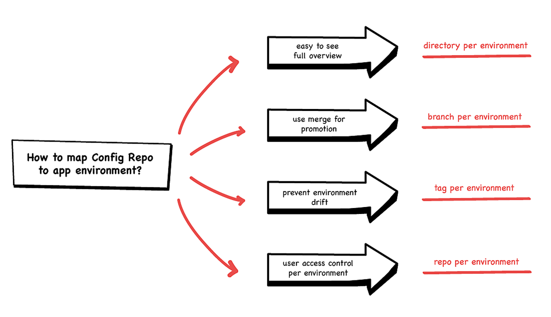 Gitopsdiagram2png