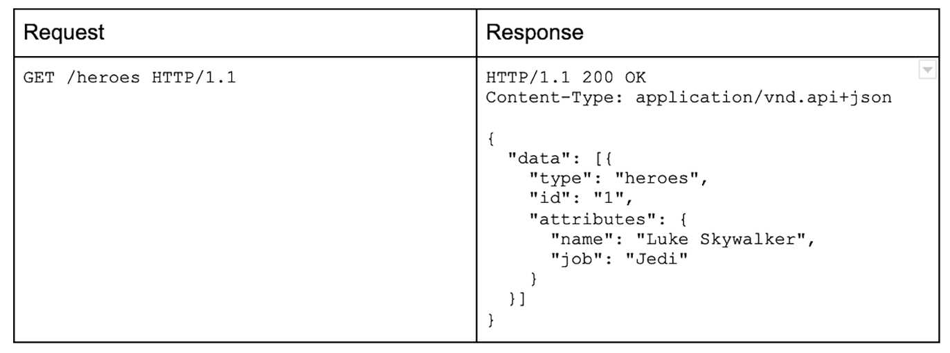 IPCtable1