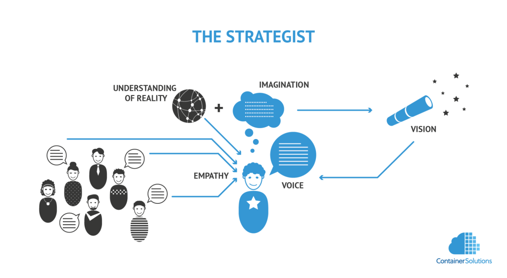 Proximate Goals - The Strategist diagram