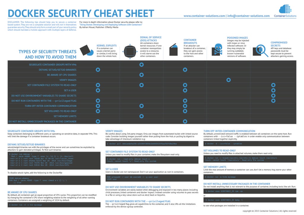 Docker Security Cheat Sheet