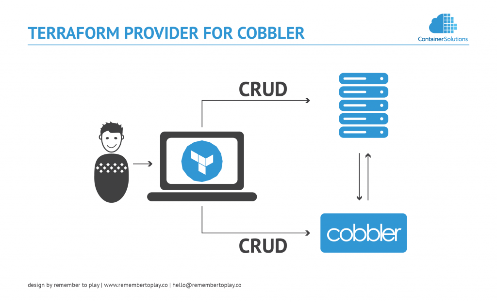 Terraform provider for Cobbler diagram