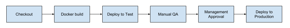 Continuous Delivery