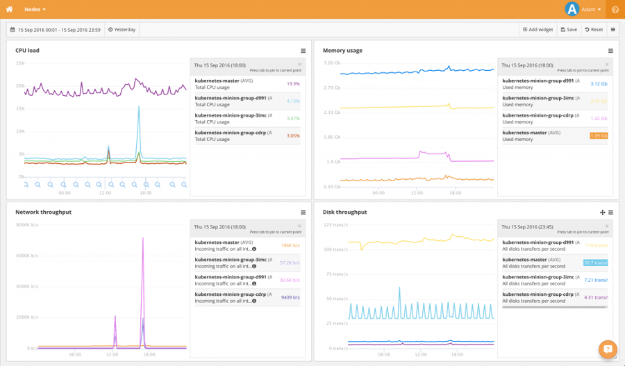 Nodes dashboard