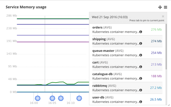 service-memory-consumption