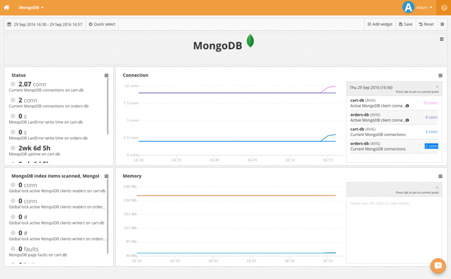 mongodb-dashboard