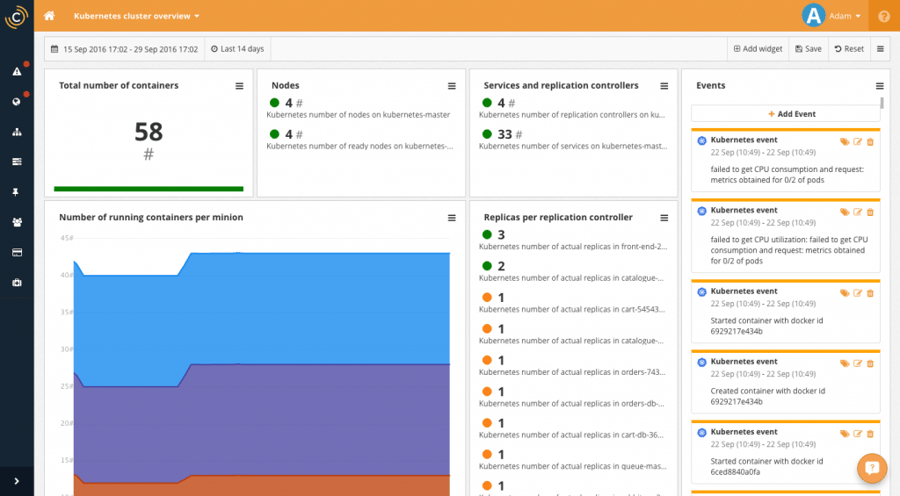 kubernetes-overview-dashboard