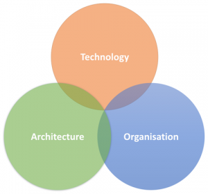 Security Challenges in Microservice Implementations venn diagram