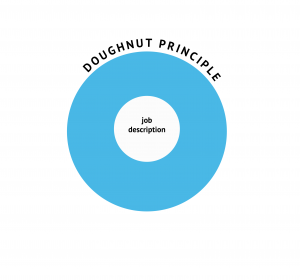 Doughnut Principle diagram 1 - The Space Beyond