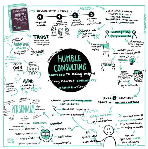 Container Solutions and Humble Consulting