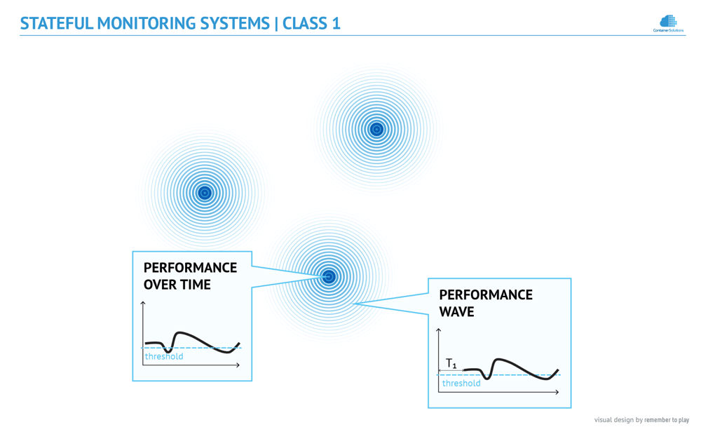 Stateful Monitoring Systems diagram