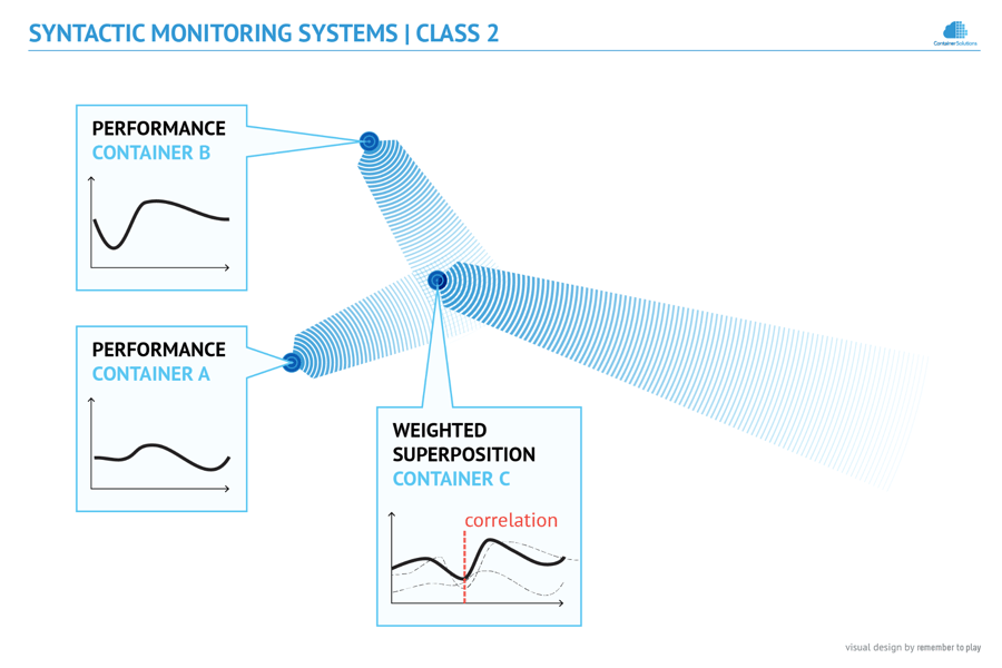 Syntactic Monitoring diagram