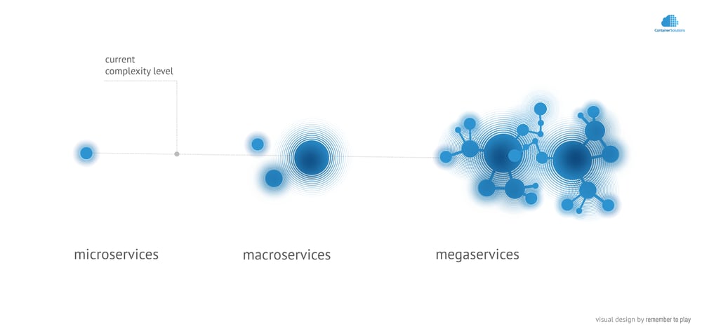 Monitoring Software Scales - Semantic Monitoring & Scheduling