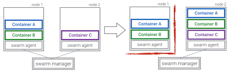 Docker Swarm Network Partition