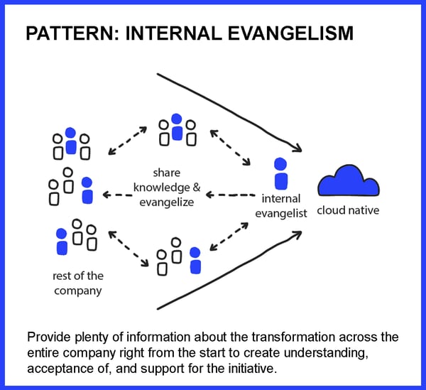 Internal_Evangelism