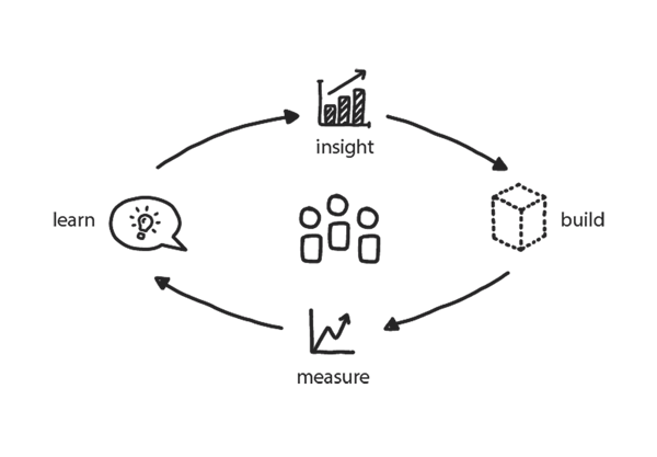 Learning_organization