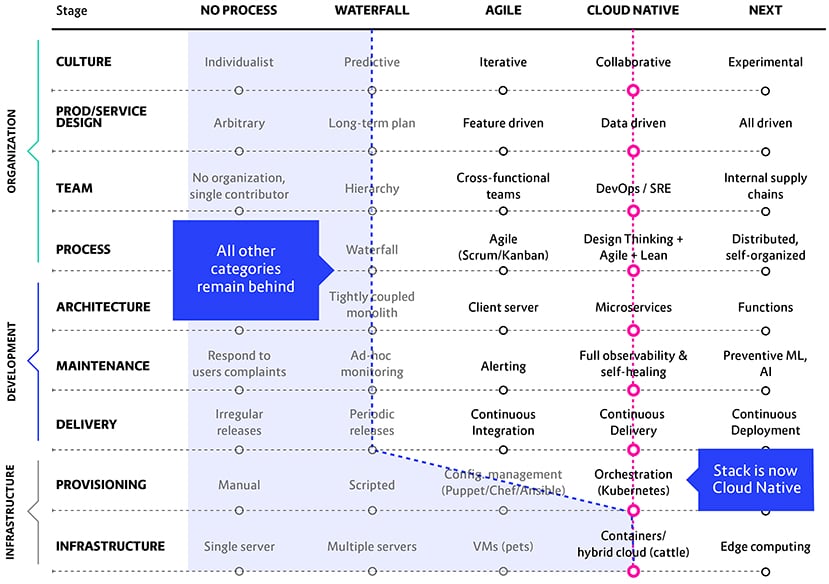 Don't Be A Deadbeat: Cloud Native Transformation Design Fails