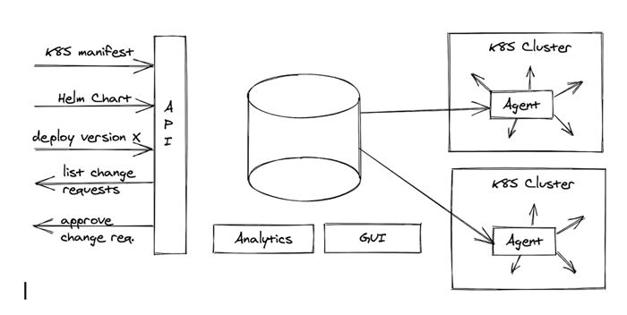 GitOps Advantages and Disadvantages