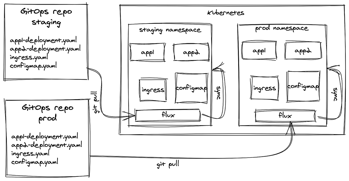 FluxCD, ArgoCD Or Jenkins X: Which Is The Right GitOps Tool For You?