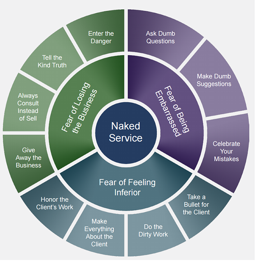 How We Do ‘naked Consulting At Container Solutions 2017