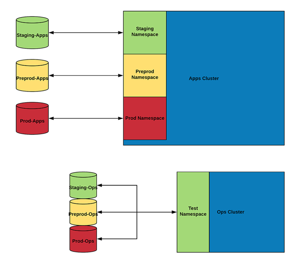 Kubernetes Cluster