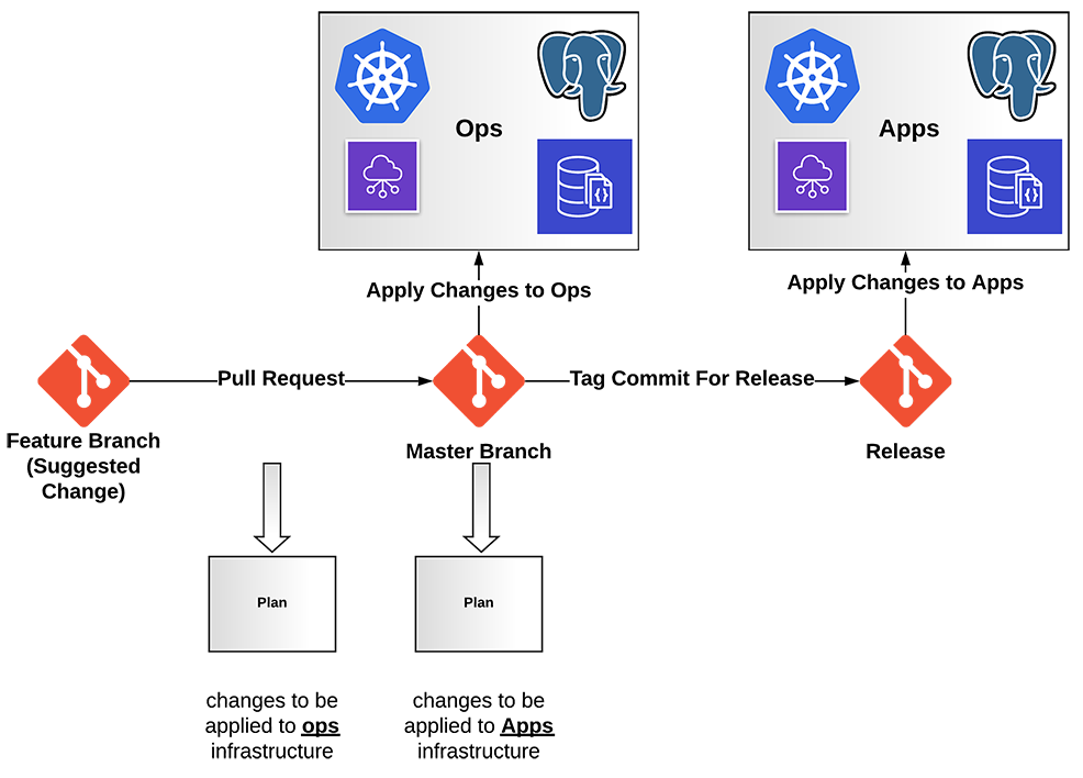 How We Applied GitOps in a Regulated-Sector Company