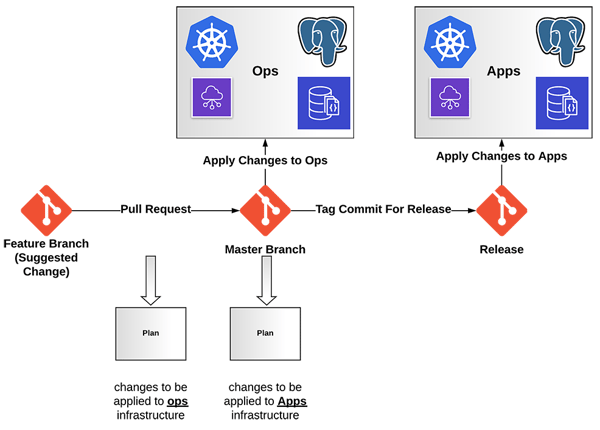 Git Strategy 