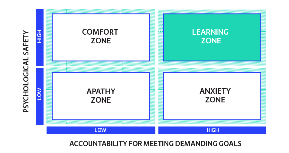 What Psychological Safety Means in a Cloud Native Organisation