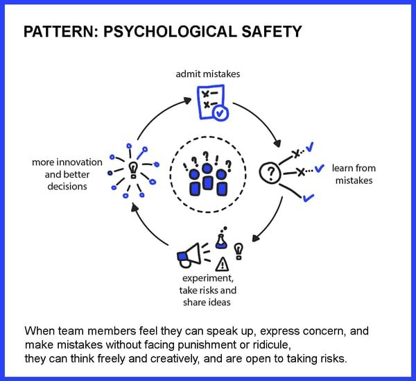 Psychological_Safety