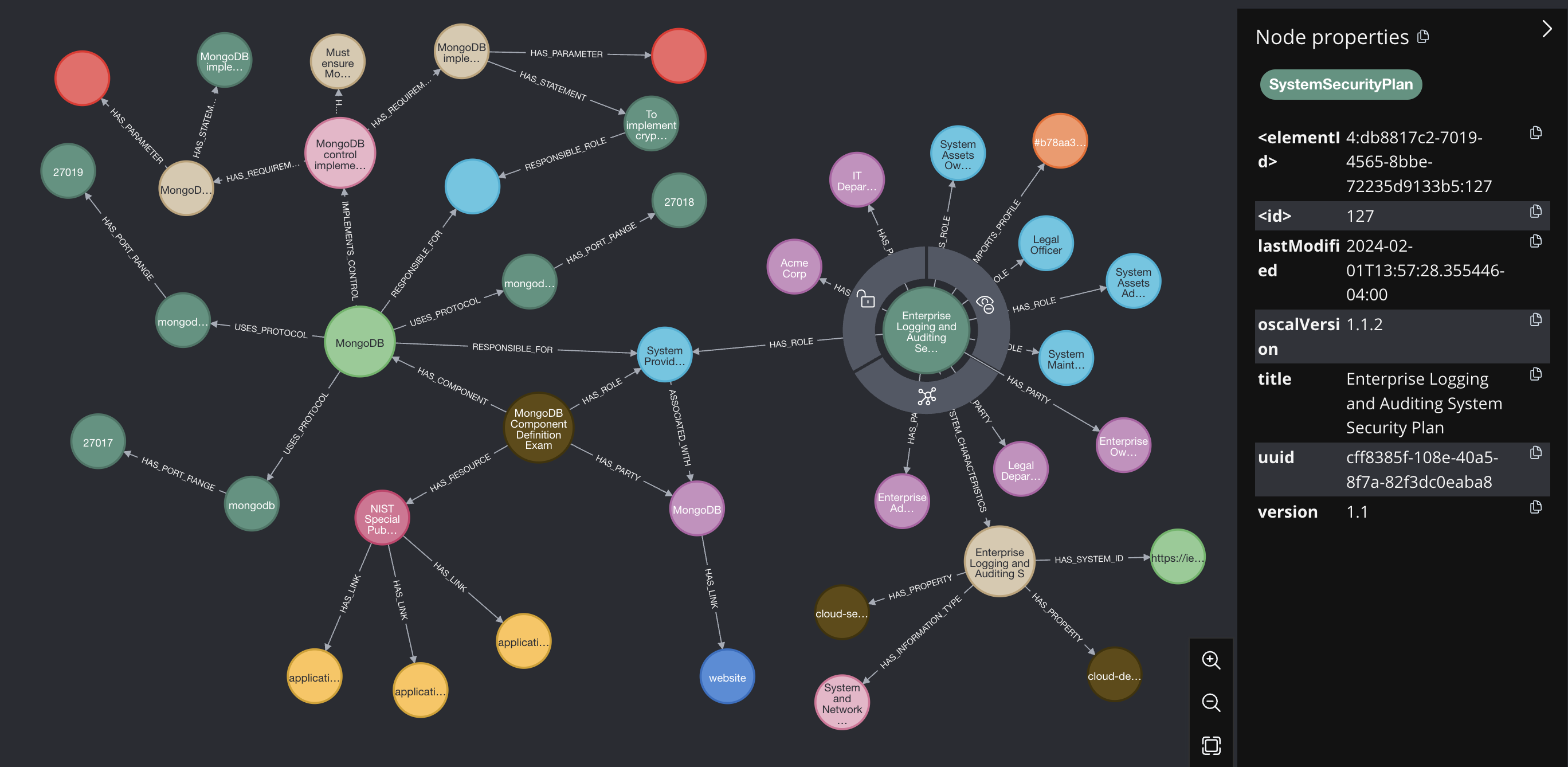 SSP Visualisation