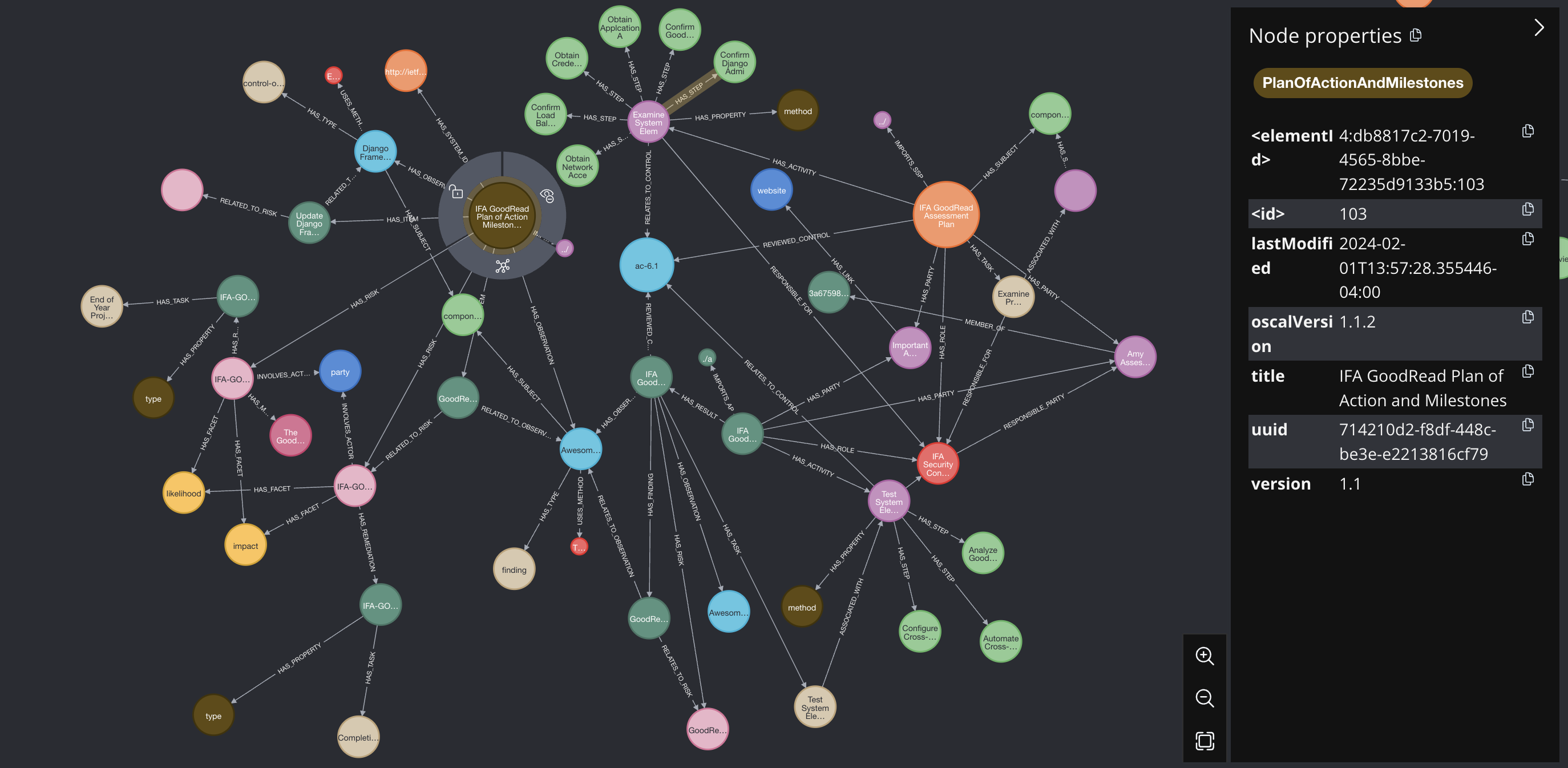 AP and AR Visualisation