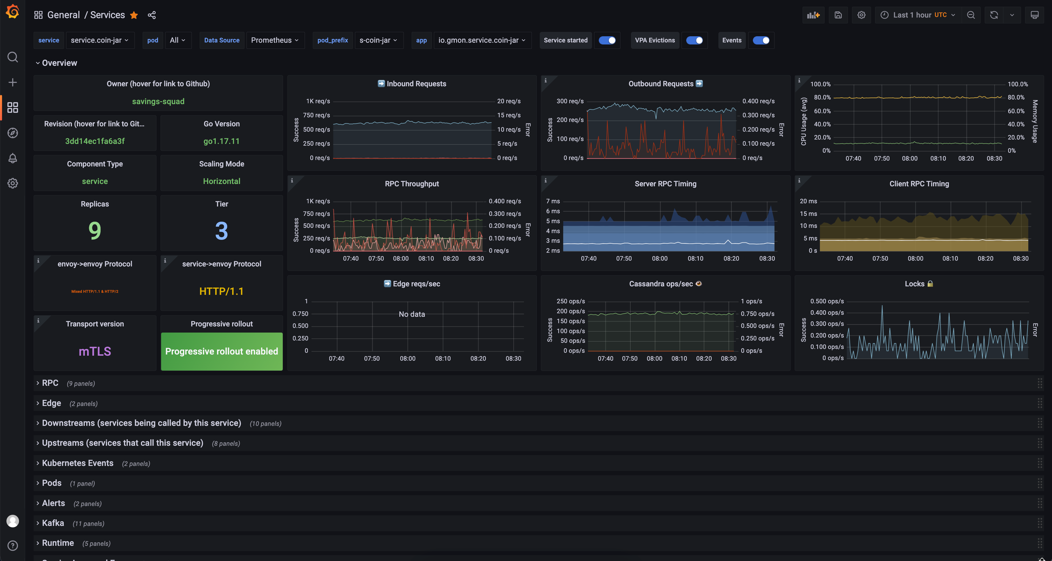 Monzo’s Services Dashboard for observability across their services estate