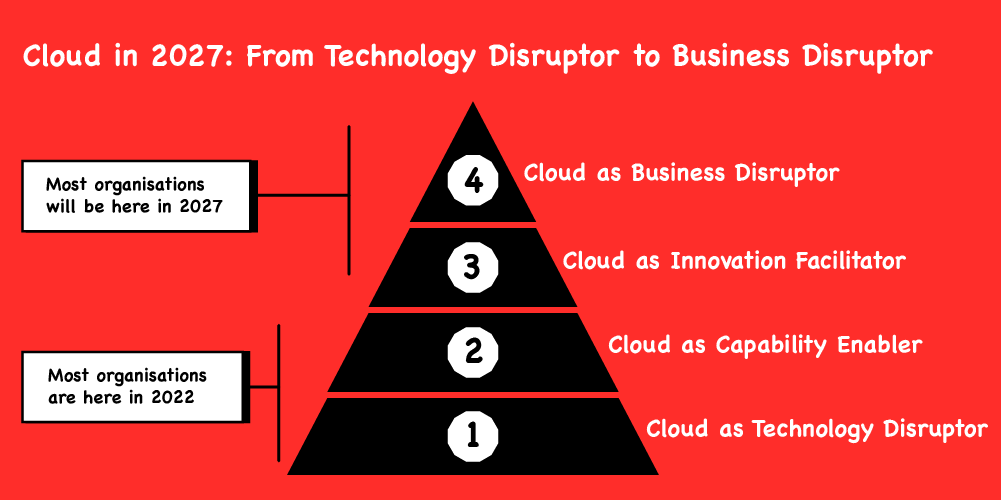 The Biggest Cloud Native Strategy Mistake -blog illustration 1