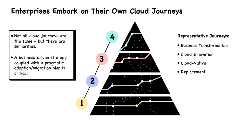 The Biggest Cloud Native Strategy Mistake -blog illustration 2