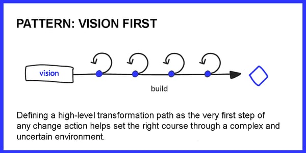Vision_First