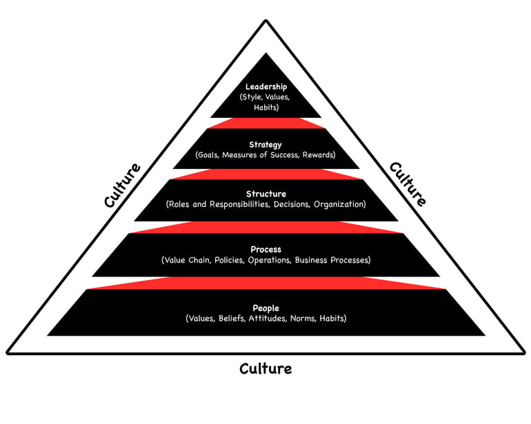 Blog 2 Diagram 1-100-1